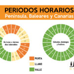 ¡Atención! Llegan cambios en tu factura de la luz